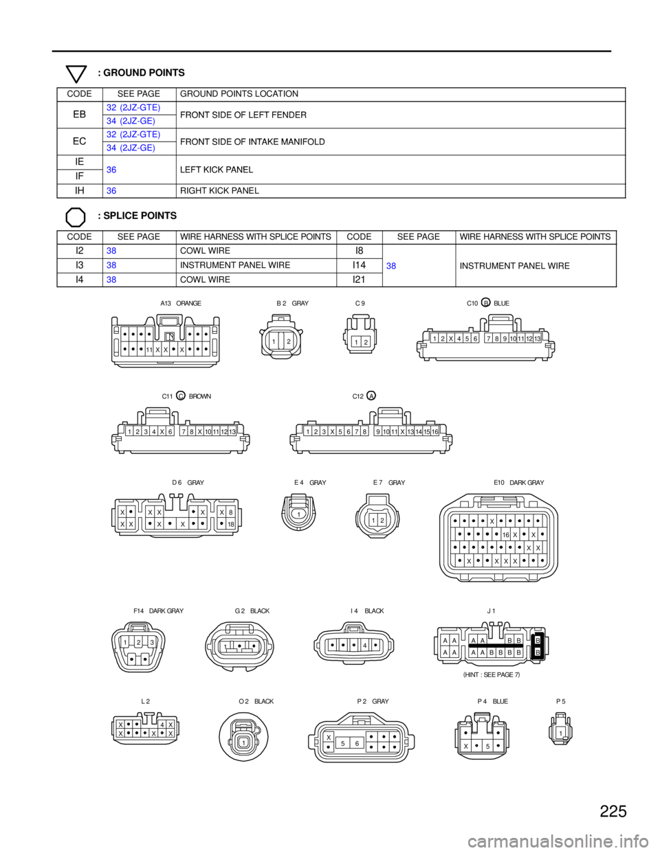 TOYOTA SUPRA 1997  Service Repair Manual 225
: GROUND POINTS
CODESEE PAGEGROUND POINTS LOCATION
EB32 (2JZ-GTE)FRONT SIDE OF LEFT FENDEREB34 (2JZ-GE)FRONT SIDE OF LEFT FENDER
EC32 (2JZ-GTE)FRONT SIDE OF INTAKE MANIFOLDEC34 (2JZ-GE)FRONT SIDE 