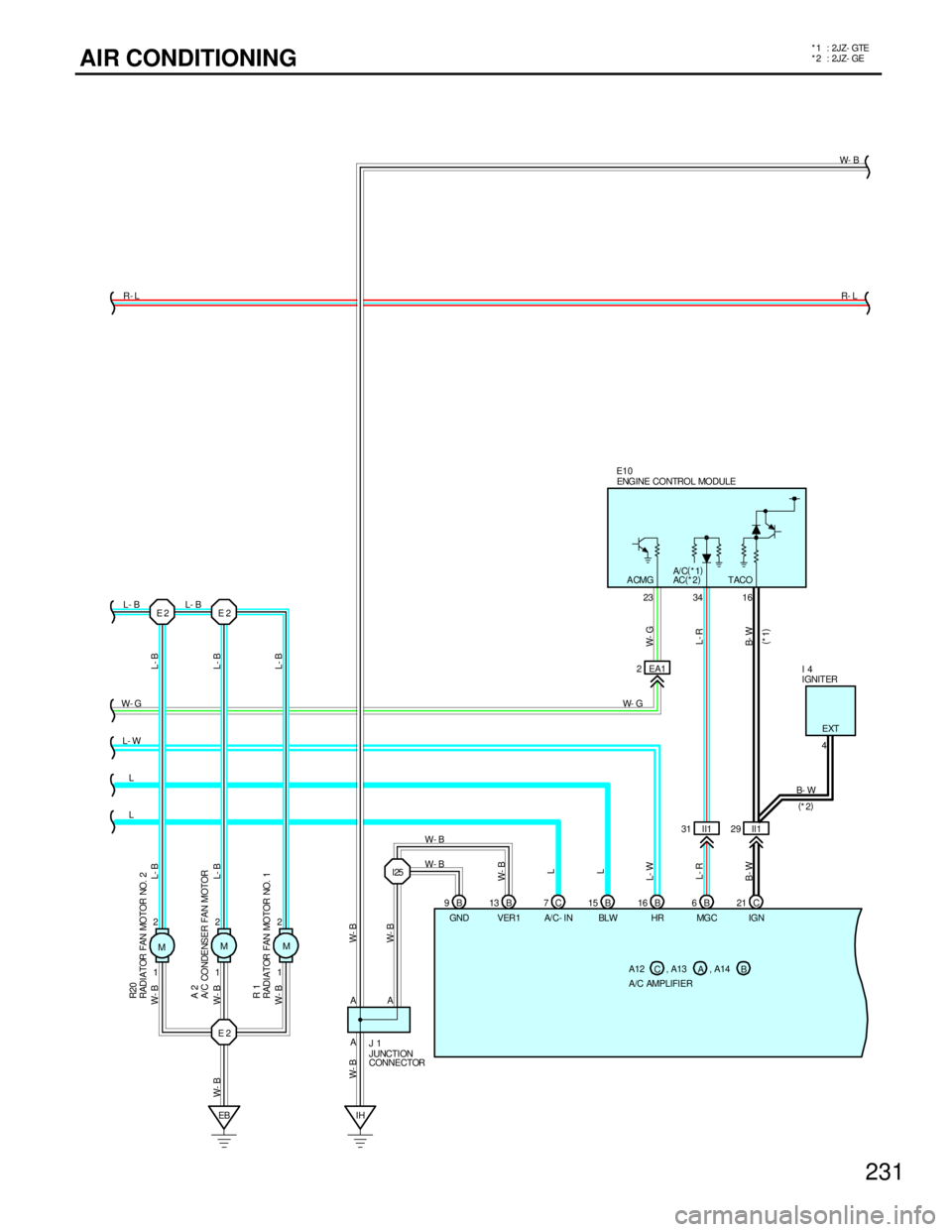 TOYOTA SUPRA 1997  Service Repair Manual E 2
E 2 1 2
1 2
EBA AI25
B 9B13 C7B15 B6C21 B 16II1 31 II129
IHEA1 2
L- B
L- BL- B
L- B W- B W- B
W- BRADIATOR FAN MOTOR NO. 2 R20
A/C CONDENSER FAN MOTOR A 2
R- L
W- G
L- W
L
LW- B
R- L
B- W
W- G
L- 
