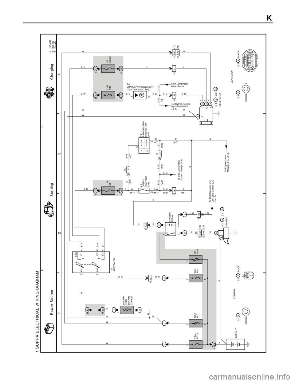 TOYOTA SUPRA 1997  Service Repair Manual 1
234
1 SUPRA ELECTRICAL WIRING DIAGRAM
2ACC
IG1
ST2IG2 AM1 4
8 6 7AM2
222
221J 6 1J 4
2 1
5 3
21K 4
2A22 1
2IJ1IJ2131J 31J5
1E 81E12
34 II1 23 II1
2EA3EA 2 4
1B
B
A
A
A L
IG
S IJ29 3EA1
4IB1 2
1
B
1
