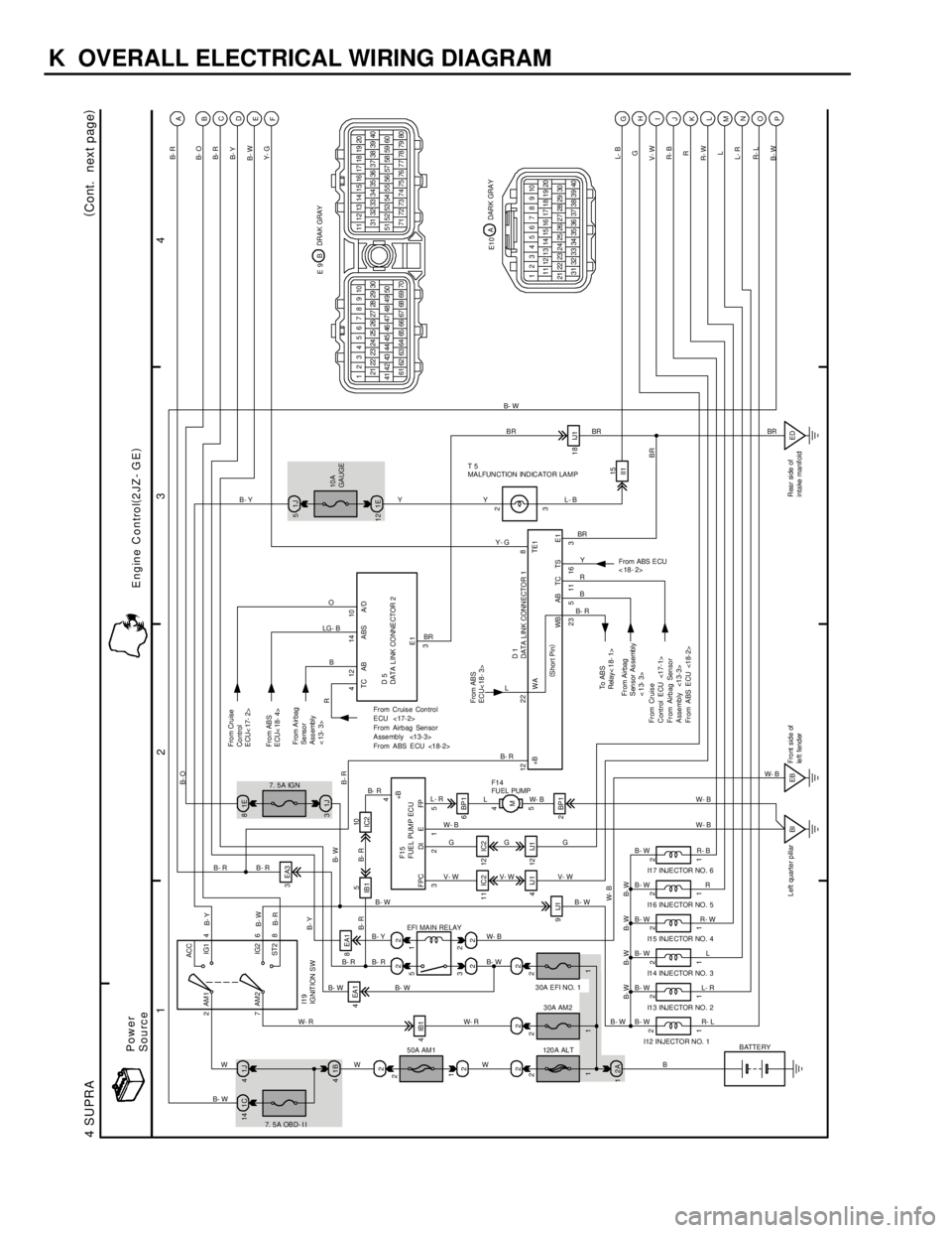 TOYOTA SUPRA 1997  Service Repair Manual 1
234
4 SUPRA(
Cont.  next page)
24
8 6 7 1J 41E 8
22 2
224EA18 EA13 EA3
11 IC2 12 IC2
2BP1 4IB1
4IJ1 12 IJ1
9IJ16BP11J 3
2 1
3 5
22IC210
IB15
5 4
M
1 2
1 2
1 2
1 2
1 2
1 2
BI EB18 IJ1 1J 5
1E 12
ED 1