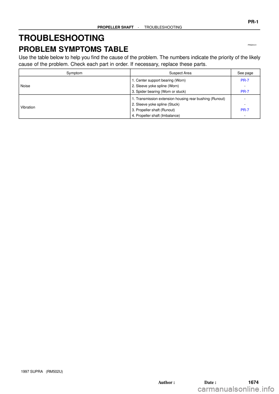 TOYOTA SUPRA 1997  Service Owners Guide PR02H-01
- PROPELLER SHAFTTROUBLESHOOTING
PR-1
1674 Author: Date:
1997 SUPRA   (RM502U)
TROUBLESHOOTING
PROBLEM SYMPTOMS TABLE
Use the table below to help you find the cause of the problem. The numb