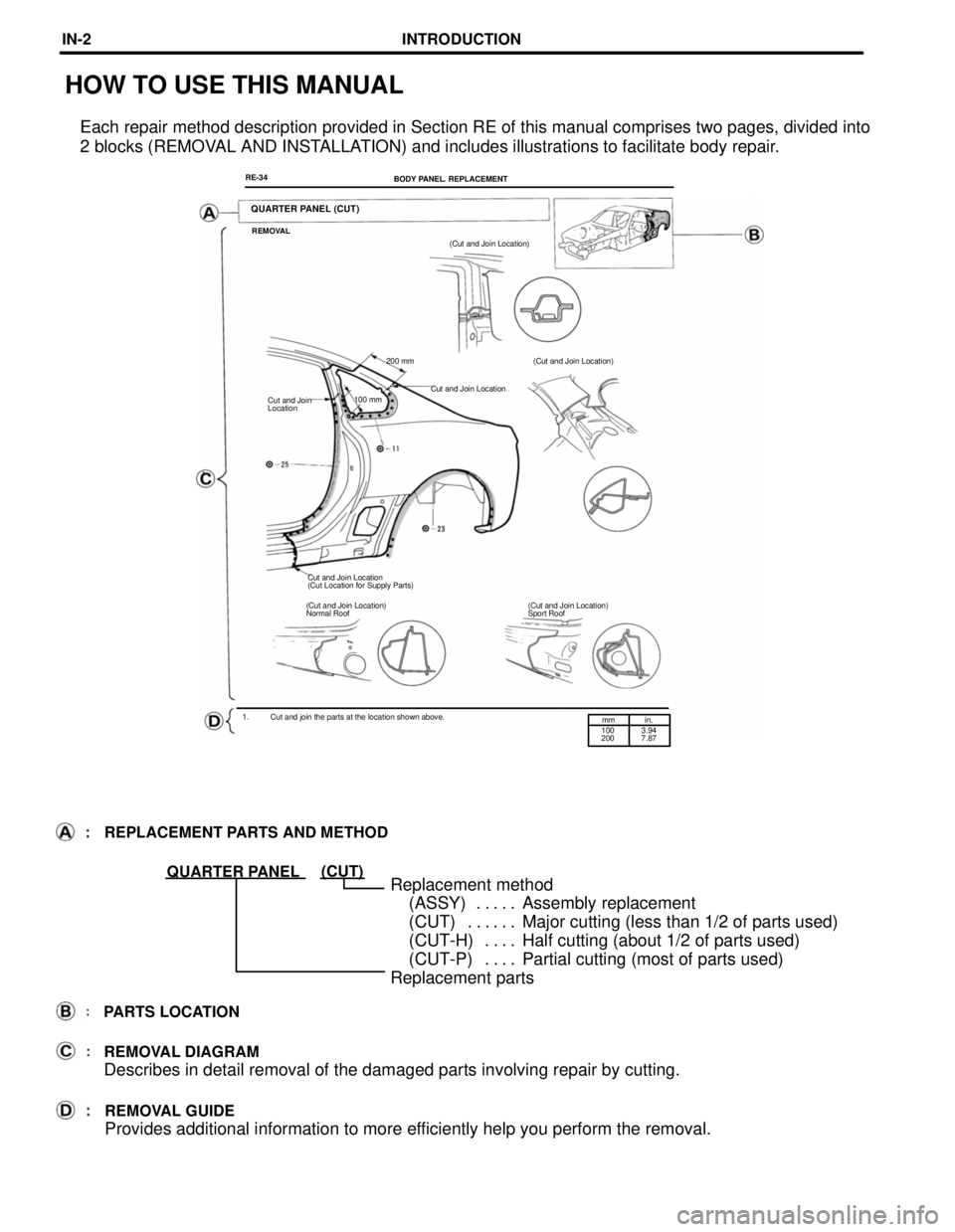 TOYOTA SUPRA 1997  Service Repair Manual mm in.
100
2003.94
7.87
QUARTER PANEL (CUT)
(Cut and Join Location)
Normal RoofBODY PANEL. REPLACEMENT RE-34
HOW TO USE THIS MANUAL
Each repair method description provided in Section RE of this manual