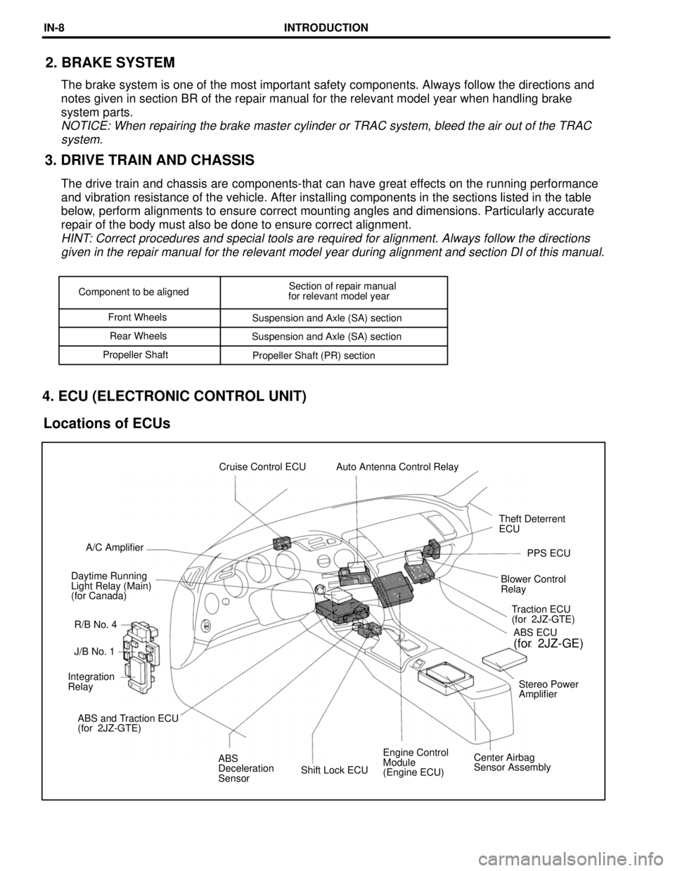 TOYOTA SUPRA 1997  Service Repair Manual Shift Lock ECUEngine Control
Module
(Engine ECU)Center Airbag
Sensor Assembly ABS
Deceleration
Sensor ABS and Traction ECU
(for 2JZ-GTE)Stereo Power
Amplifier Integration
RelayJ/B No. 1Traction ECU
(f