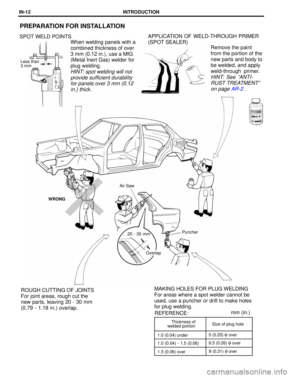 TOYOTA SUPRA 1997  Service Repair Manual Thickness of
welded portionSize of plug hole
1.0 (0.04) under5 (0.20) 
f over
1.0 (0.04) - 1.5 (0.06)6.5 (0.26) 
f over
1.5 (0.06) over8 (0.31) 
f over
REFERENCE:mm (in.)
PREPARATION FOR INSTALLATION
