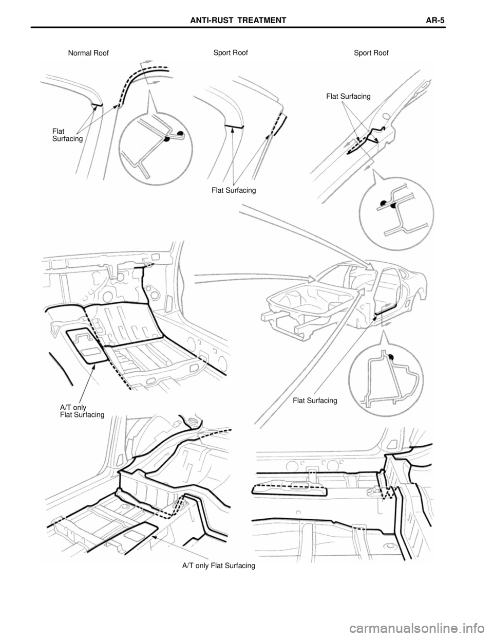 TOYOTA SUPRA 1997  Service Repair Manual Flat SurfacingSport Roof Sport Roof
Normal Roof
Flat Surfacing
Flat
Surfacing
Flat Surfacing
A/T only
Flat Surfacing
A/T only Flat Surfacing
ANTI-RUST  TREATMENTAR-5 