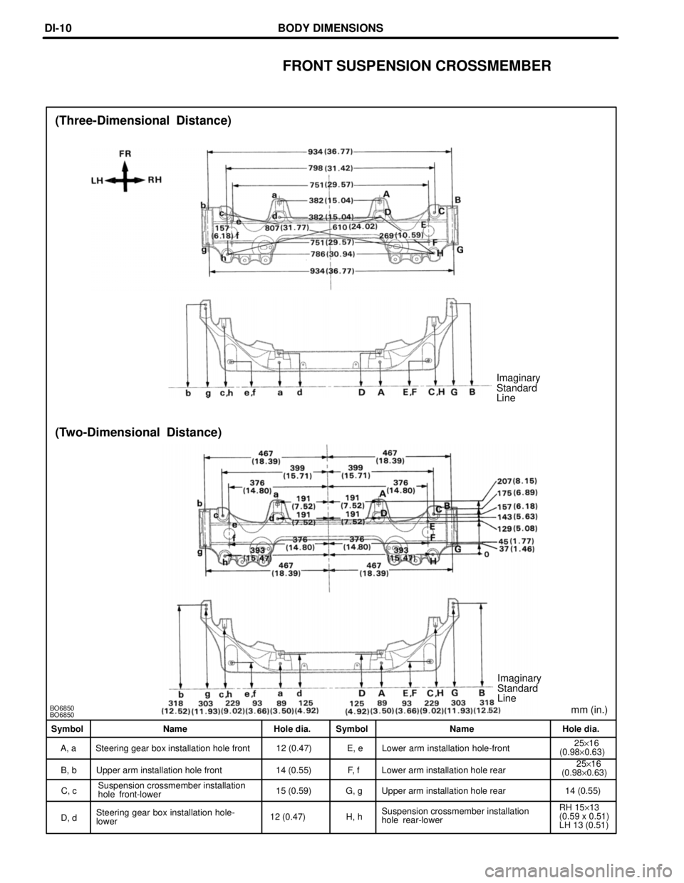 TOYOTA SUPRA 1997  Service Repair Manual BO6850
BO6850mm (in.) Imaginary
Standard
Line
(Two-Dimensional  Distance)
Imaginary
Standard
Line
(Three-Dimensional Distance)
Symbol Name Hole dia. Symbol Name Hole dia.
A, a Steering gear box instal