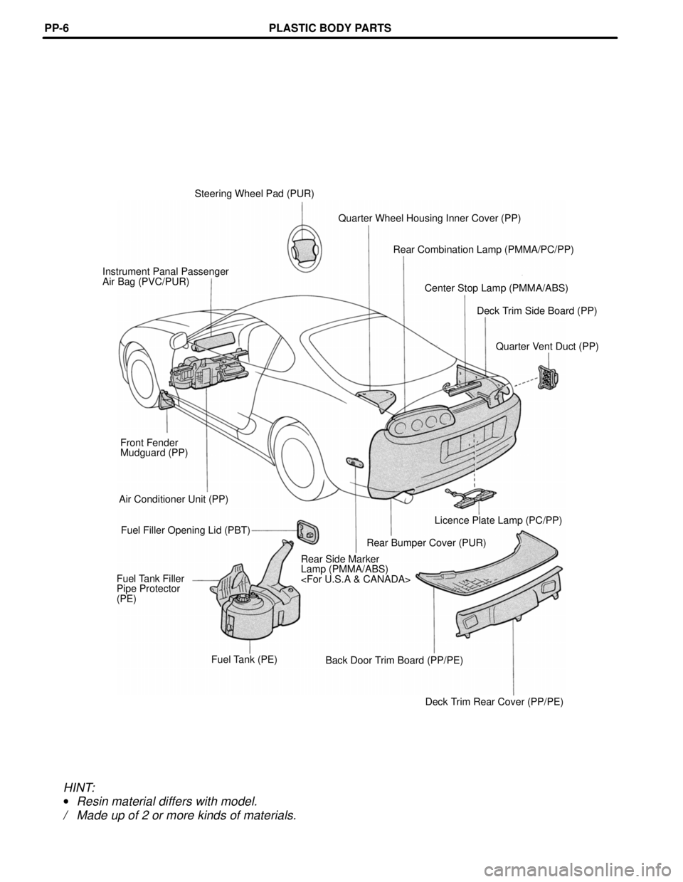 TOYOTA SUPRA 1997 Service Repair Manual Steering Wheel Pad (PUR)
Quarter Wheel Housing Inner Cover (PP)
Rear Combination Lamp (PMMA/PC/PP)
Instrument Panal Passenger
Air Bag (PVC/PUR)
Center Stop Lamp (PMMA/ABS)
Deck Trim Side Board (PP)
Qu TOYOTA SUPRA 1997 Service Repair Manual Steering Wheel Pad (PUR)
Quarter Wheel Housing Inner Cover (PP)
Rear Combination Lamp (PMMA/PC/PP)
Instrument Panal Passenger
Air Bag (PVC/PUR)
Center Stop Lamp (PMMA/ABS)
Deck Trim Side Board (PP)
Qu
