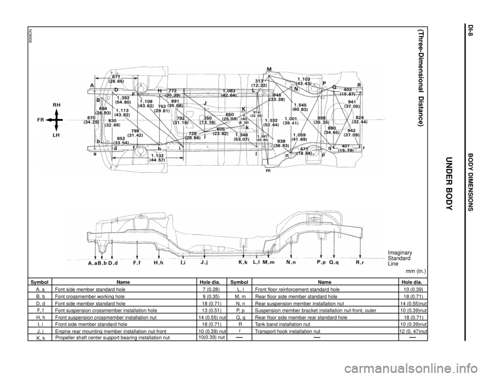 TOYOTA SUPRA 1997  Service Repair Manual NO8908
(Three-Dimensional Distance)
Imaginary
Standard
Line
mm (in.)
Hole dia.
10 (0.39)
18 (0.71)
14 (0.55)nut
10 (0.39)nut
18 (0.71)
10 (0.39)nut
12 (0. 47)nut Name
Front floor reinforcement standar