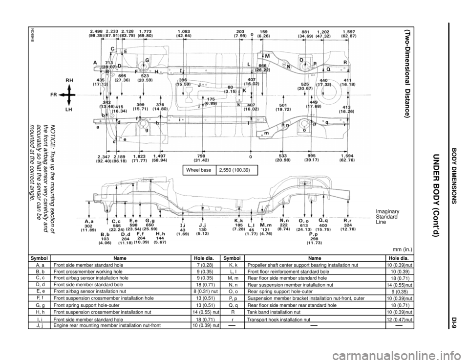 TOYOTA SUPRA 1997  Service Repair Manual NOTICE: True up the mounting section of
the front airbag sensor very carefully and
accurately so that the sensor can be
mounted at the correct angle.
NO8948
Wheel base
2,550 (100.39)
Imaginary
Standar