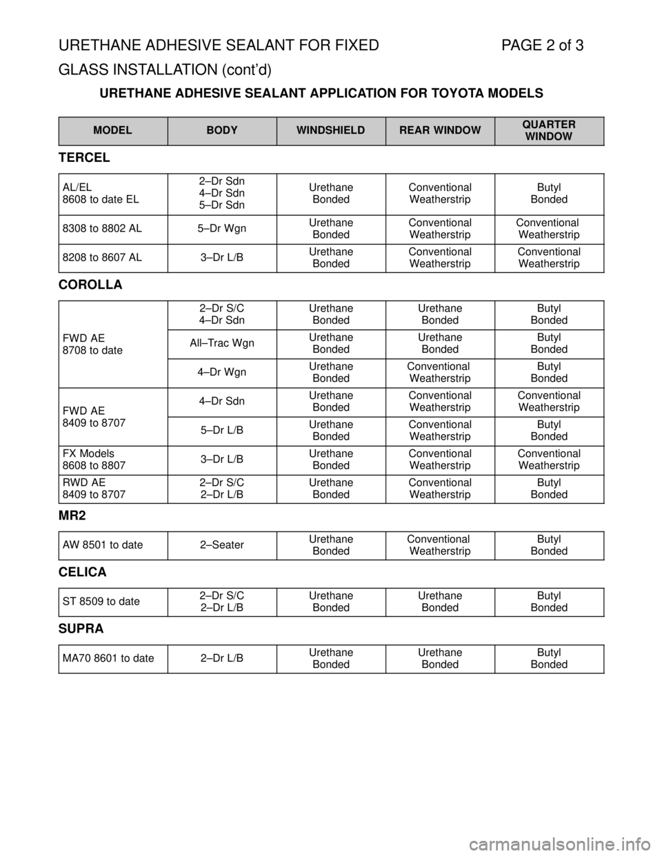 TOYOTA SUPRA 1997  Service Repair Manual URETHANE ADHESIVE SEALANT FOR FIXED  PAGE 2 of 3
GLASS INSTALLATION (contd)
URETHANE ADHESIVE SEALANT APPLICATION FOR TOYOTA MODELS
MODELBODYWINDSHIELDREAR WINDOWQUARTER
WINDOW
TERCEL
AL/EL
8608 to d