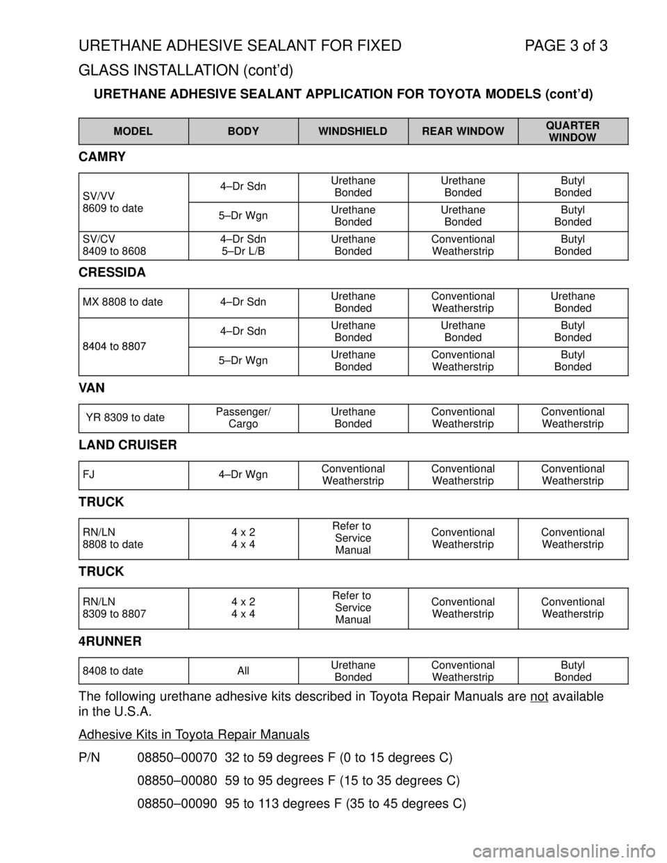 TOYOTA SUPRA 1997  Service Repair Manual URETHANE ADHESIVE SEALANT FOR FIXED  PAGE 3 of 3
GLASS INSTALLATION (contd)
URETHANE ADHESIVE SEALANT APPLICATION FOR TOYOTA MODELS (contd)
MODELBODYWINDSHIELDREAR WINDOWQUARTER
WINDOW
CAMRY
SV/VV4