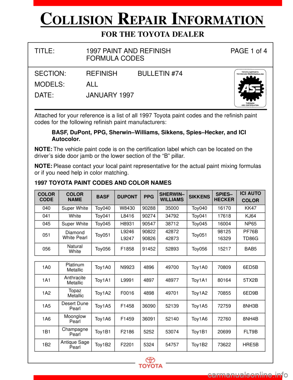 TOYOTA SUPRA 1997  Service Repair Manual FOR THE TOYOTA DEALER
COLLISION REPAIR INFORMATION
TITLE: 1997 PAINT AND REFINISH  PAGE 1 of 4
FORMULA CODES
SECTION: REFINISH BULLETIN #74
MODELS: ALL
DATE: JANUARY 1997
Attached for your reference i