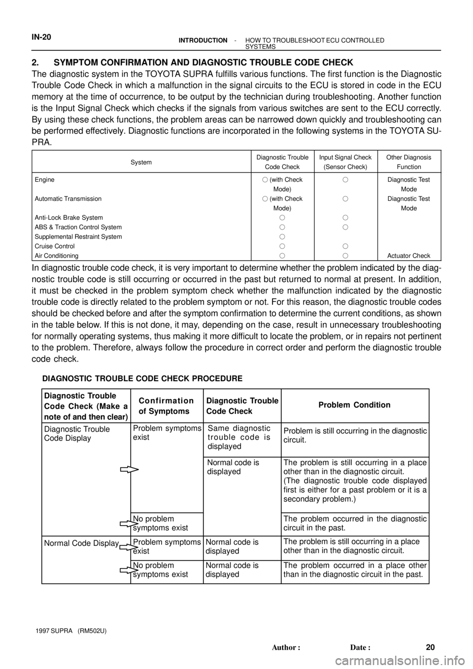 TOYOTA SUPRA 1997  Service Manual PDF DIAGNOSTIC  TROUBLE CODE CHECK PROCEDURE
Diagnostic Trouble 
Code Check (Make a
note of and then clear)Confirmation
of SymptomsDiagnostic Trouble
Code CheckProblem Condition
Diagnostic Trouble 
Code D