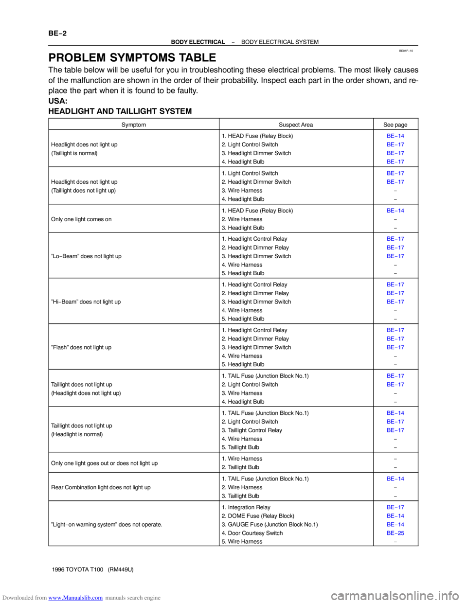 TOYOTA T100 1996  Factory Service Manual Downloaded from www.Manualslib.com manuals search engine BE01F−10
BE−2
− BODY ELECTRICALBODY ELECTRICAL SYSTEM
1996 TOYOTA T100   (RM449U)
PROBLEM SYMPTOMS TABLE
The table below will be useful f