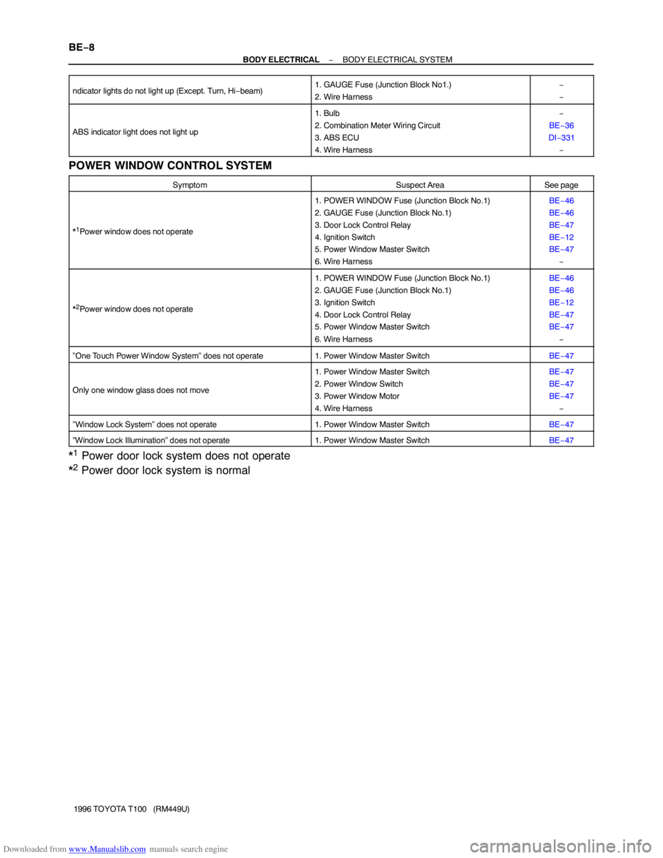 TOYOTA T100 1996  Factory Service Manual Downloaded from www.Manualslib.com manuals search engine BE−8
− BODY ELECTRICALBODY ELECTRICAL SYSTEM
1996 TOYOTA T100   (RM449U) ndicator lights do not light up (Except. Turn, Hi−beam)
1. GAUGE