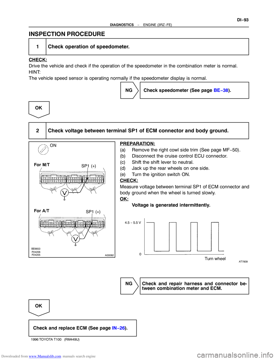 TOYOTA T100 1996  Factory Service Manual Downloaded from www.Manualslib.com manuals search engine P24206
P24205 BE6653A00082
ON
For M/T
For A/TSP1 (+)
SP1 (+)
AT7809
4.5 − 5.5 V
0
Turn wheel
− DIAGNOSTICSENGINE (3RZ−FE)
DI−93
1996 TO