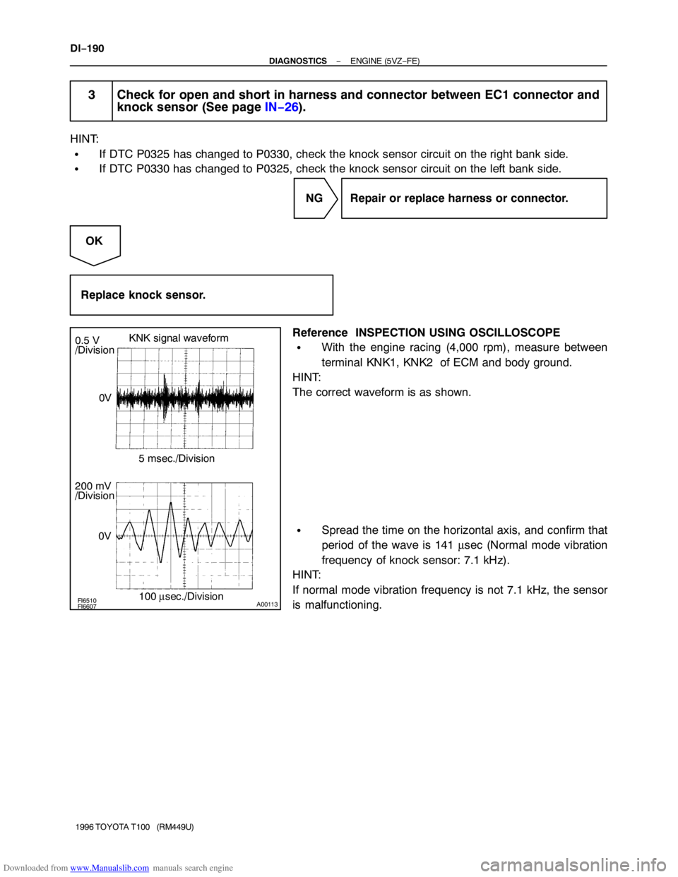 TOYOTA T100 1996 Factory Service Manual Downloaded from www.Manualslib.com manuals search engine FI6510FI6607A00113
KNK signal waveform
0.5 V
/Division
5 msec./Division
100 μsec./Division 0V
200 mV
/Division
0V DI−190
− DIAGNOSTICSENGI TOYOTA T100 1996 Factory Service Manual Downloaded from www.Manualslib.com manuals search engine FI6510FI6607A00113
KNK signal waveform
0.5 V
/Division
5 msec./Division
100 μsec./Division 0V
200 mV
/Division
0V DI−190
− DIAGNOSTICSENGI