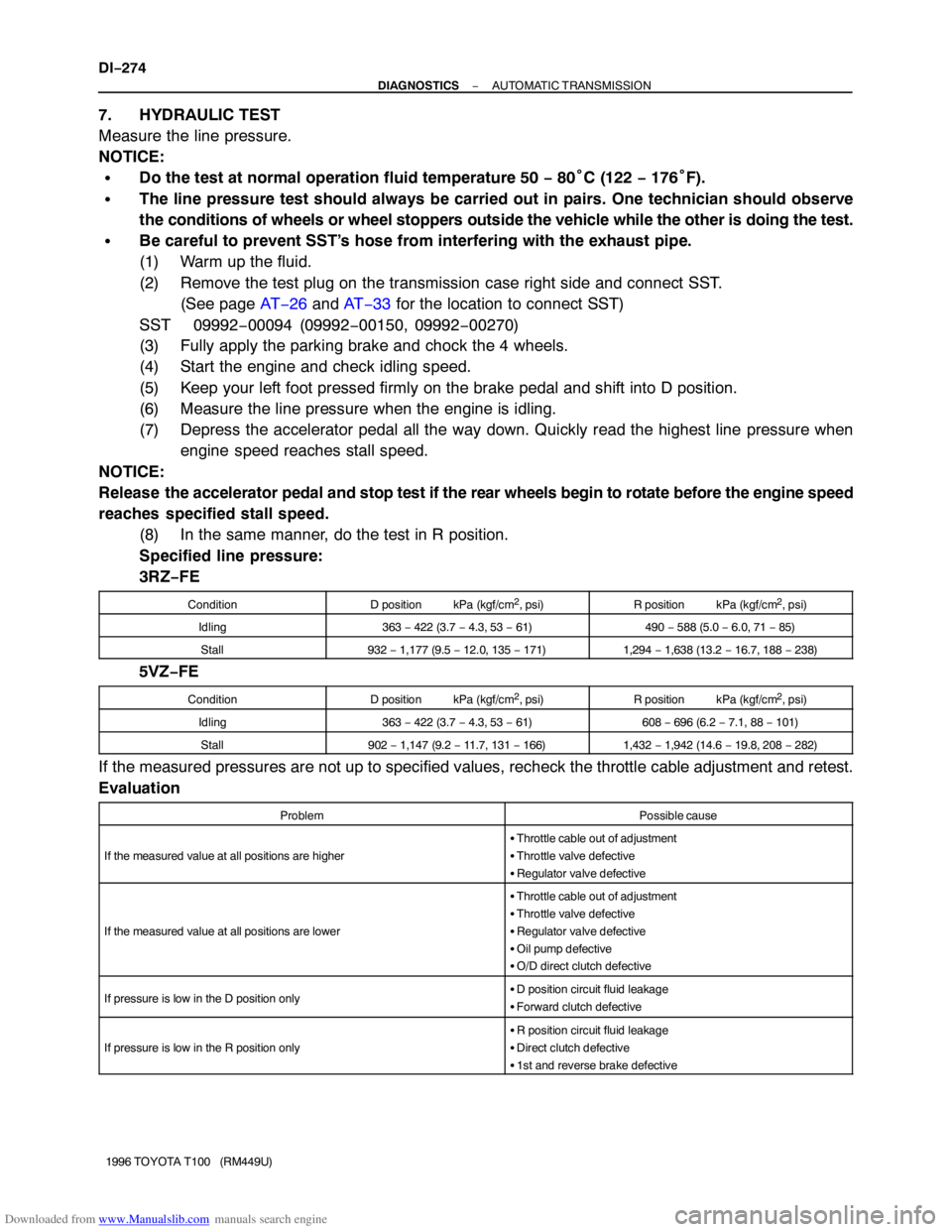 TOYOTA T100 1996  Factory Service Manual Downloaded from www.Manualslib.com manuals search engine DI−274
− DIAGNOSTICSAUTOMATIC TRANSMISSION
1996 TOYOTA T100   (RM449U)
7. HYDRAULIC TEST
Measure the line pressure.
NOTICE:
Do the test at