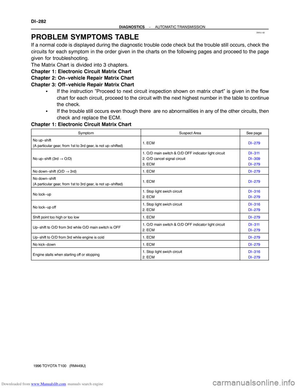 TOYOTA T100 1996  Factory Owners Guide Downloaded from www.Manualslib.com manuals search engine DI0VJ−02
DI−282
− DIAGNOSTICSAUTOMATIC TRANSMISSION
1996 TOYOTA T100   (RM449U)
PROBLEM SYMPTOMS TABLE
If a normal code is displayed duri