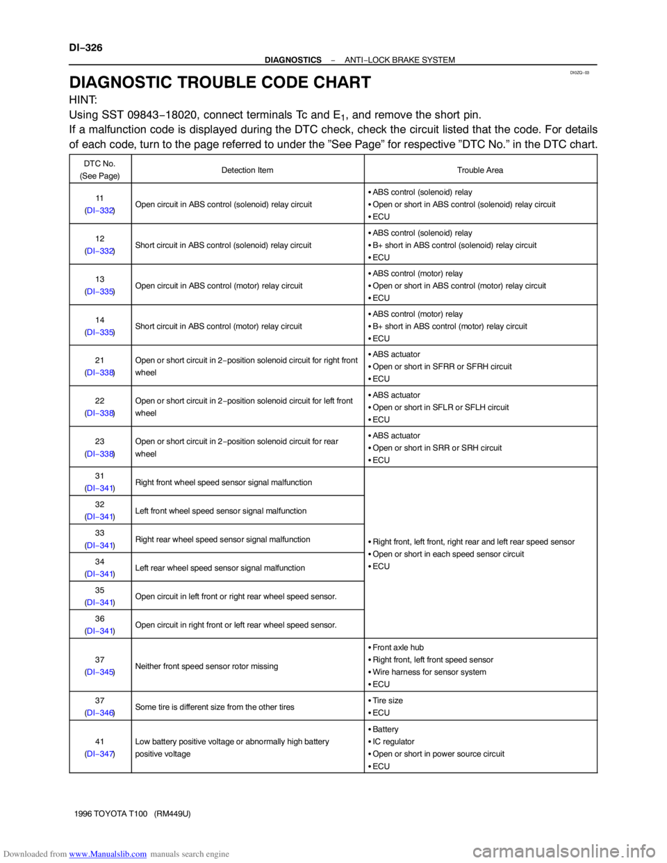 TOYOTA T100 1996  Factory User Guide Downloaded from www.Manualslib.com manuals search engine DI0ZQ−03
DI−326
− DIAGNOSTICSANTI−LOCK BRAKE SYSTEM
1996 TOYOTA T100   (RM449U)
DIAGNOSTIC TROUBLE CODE CHART
HINT:
Using SST 09843−1