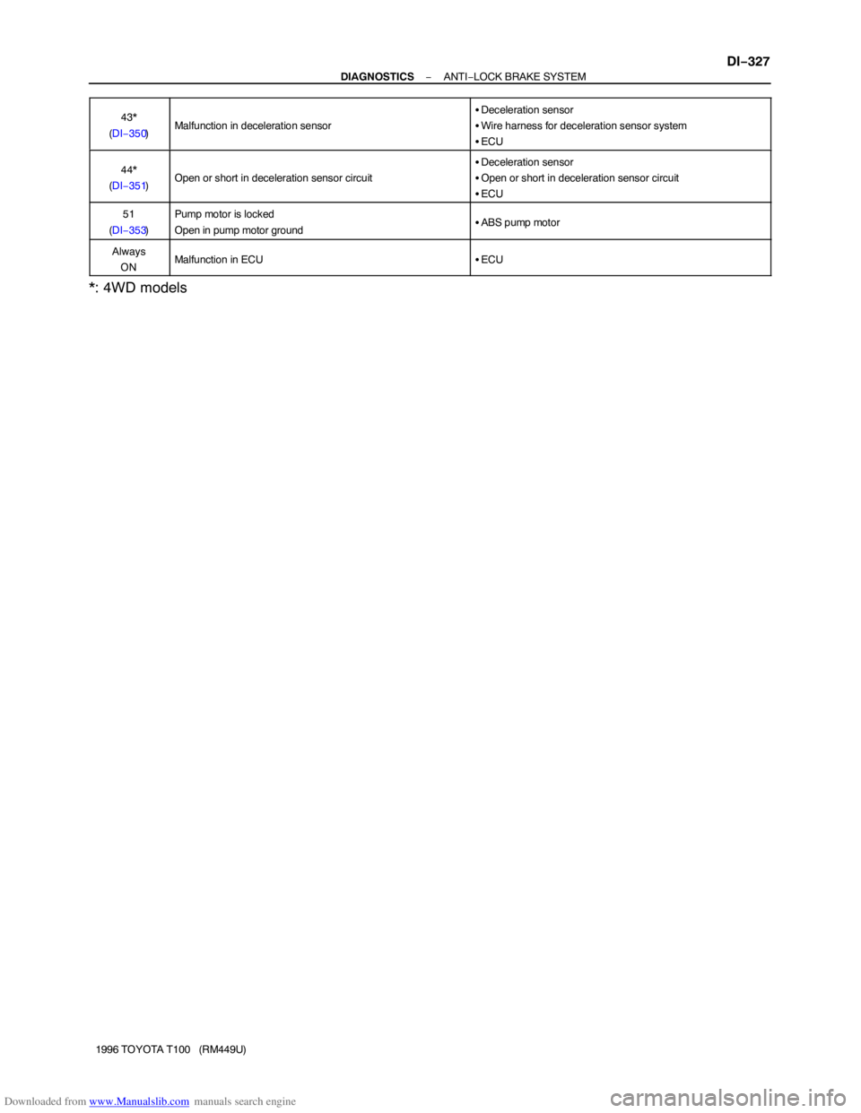 TOYOTA T100 1996  Factory User Guide Downloaded from www.Manualslib.com manuals search engine − DIAGNOSTICSANTI−LOCK BRAKE SYSTEM
DI−327
1996 TOYOTA T100   (RM449U) 43*
(DI−350)
Malfunction in deceleration sensor
Deceleration se