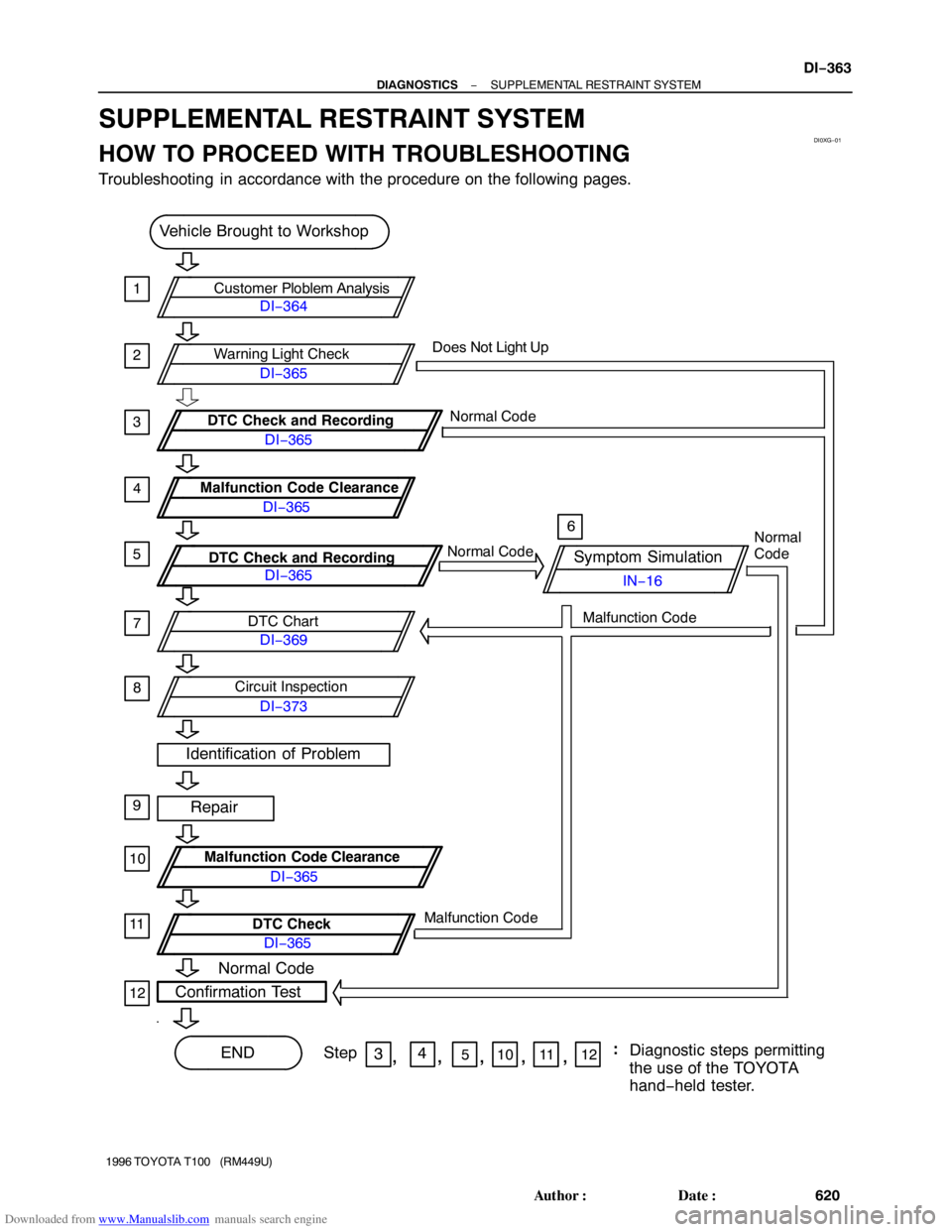 TOYOTA T100 1996 Factory Workshop Manual Downloaded from www.Manualslib.com manuals search engine DI0XG−01
Vehicle Brought to Workshop
Identification of Problem
Confirmation Test
END
Repair
Customer Ploblem Analysis
DI−364
DI−365
DI− TOYOTA T100 1996 Factory Workshop Manual Downloaded from www.Manualslib.com manuals search engine DI0XG−01
Vehicle Brought to Workshop
Identification of Problem
Confirmation Test
END
Repair
Customer Ploblem Analysis
DI−364
DI−365
DI−