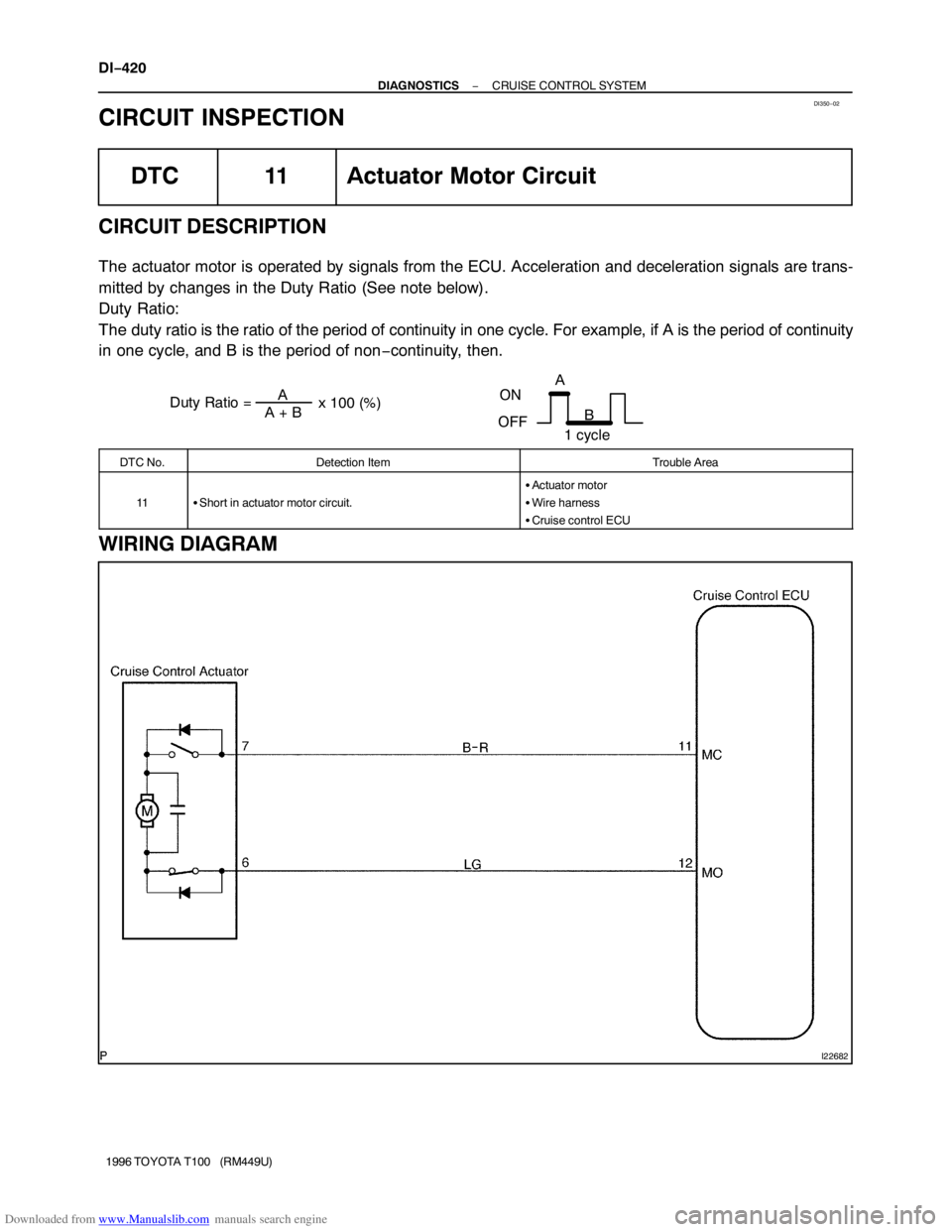 TOYOTA T100 1996  Factory Service Manual Downloaded from www.Manualslib.com manuals search engine DI350−02
Duty Ratio =A + BA
x 100 (%)
ON
OFFA
B
1 cycle
I22682
DI−420
− DIAGNOSTICSCRUISE CONTROL SYSTEM
1996 TOYOTA T100   (RM449U)
CIRC