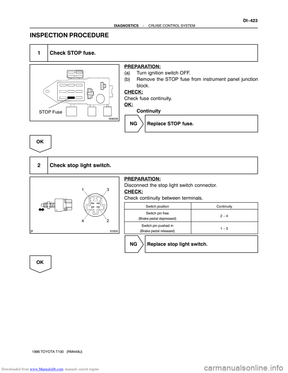 TOYOTA T100 1996  Factory Service Manual Downloaded from www.Manualslib.com manuals search engine N06038
STOP Fuse
I22835
− DIAGNOSTICSCRUISE CONTROL SYSTEM
DI−423
1996 TOYOTA T100   (RM449U)
INSPECTION PROCEDURE
1 Check STOP fuse.
PREPA