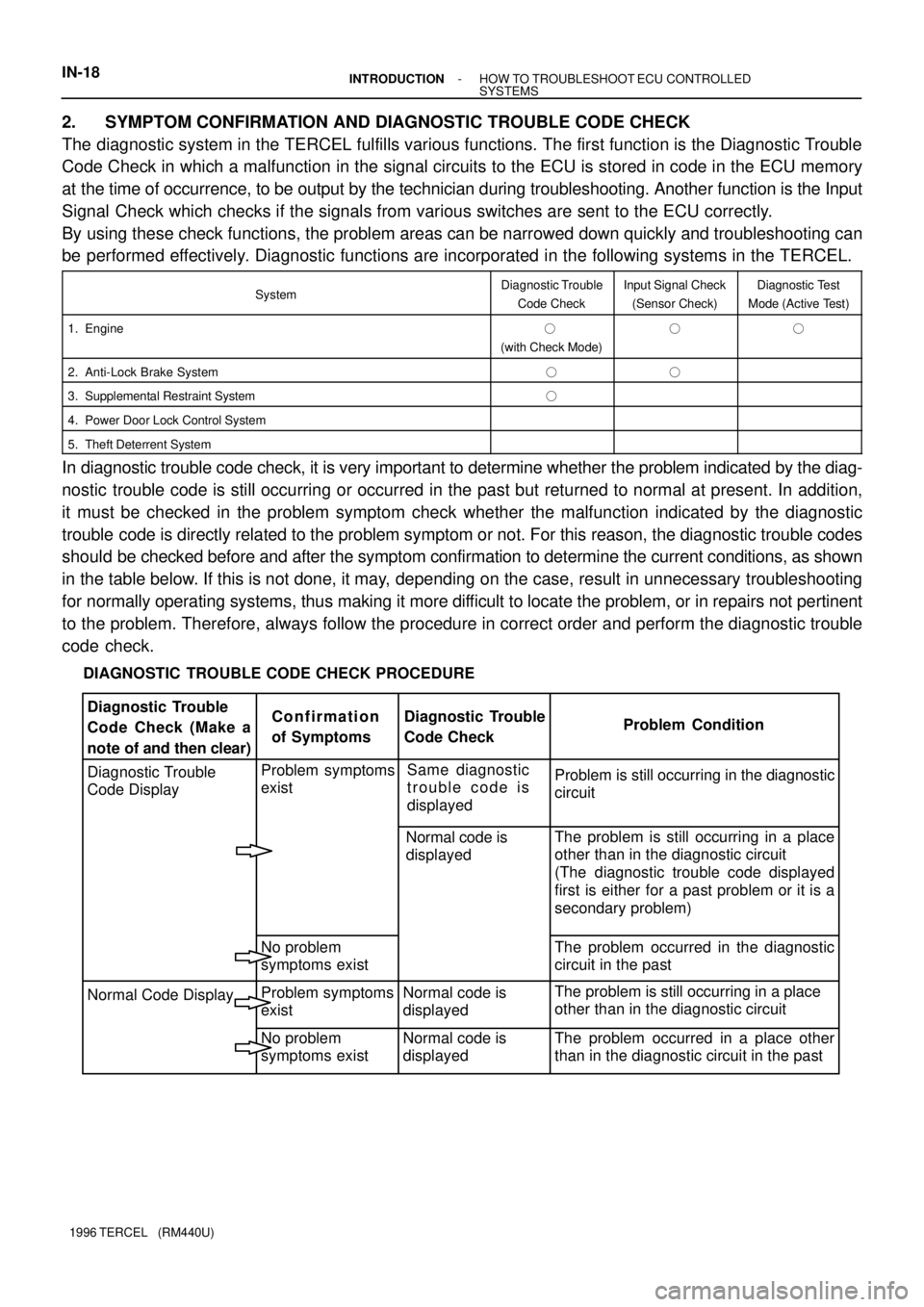 TOYOTA TERCEL 1996  Service User Guide DIAGNOSTIC  TROUBLE CODE CHECK PROCEDURE
Diagnostic Trouble 
Code Check (Make a
note of and then clear)Confirmation
of SymptomsDiagnostic Trouble
Code CheckProblem Condition
Diagnostic Trouble 
Code D