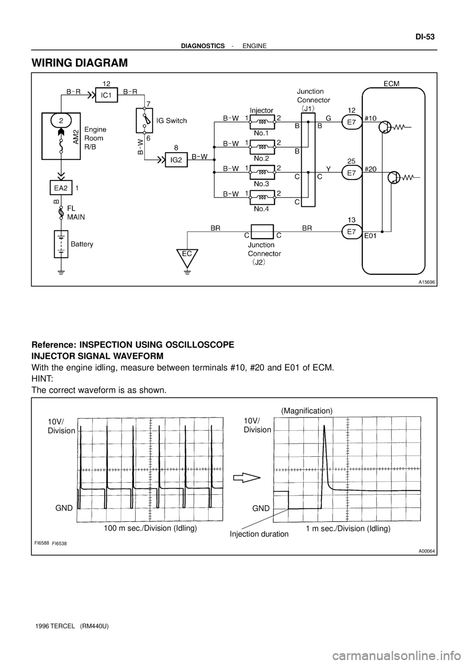 TOYOTA TERCEL 1996  Service User Guide A15696
FI6588
FI6538
A00064
10V/
Division
GND
100 m sec./Division (Idling)GND(Magnification)
1 m sec./Division (Idling)
Injection duration10V/
Division
- DIAGNOSTICSENGINE
DI-53
1996 TERCEL   (RM440U)