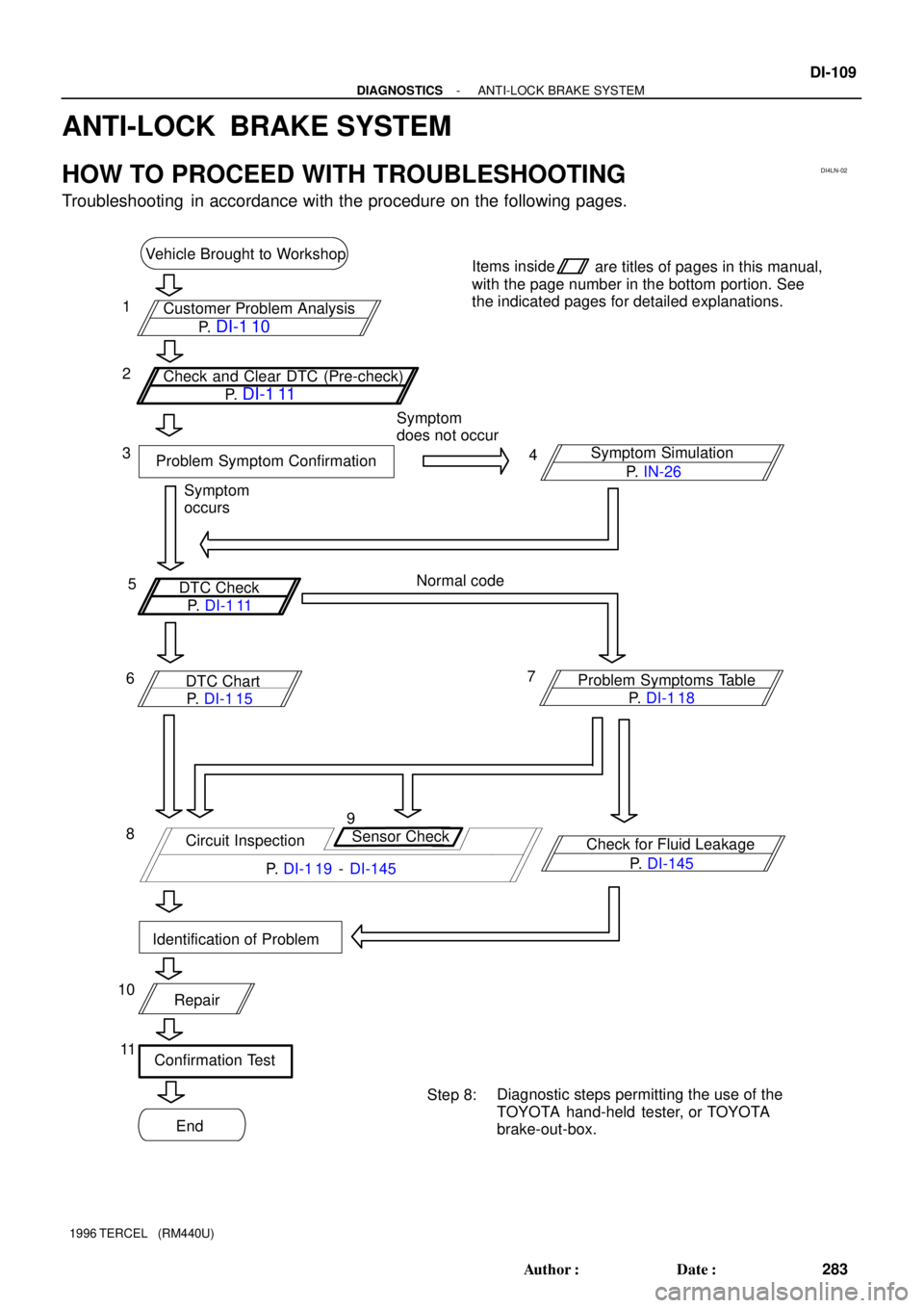 TOYOTA TERCEL 1996  Service Repair Manual DI4LN-02
Vehicle Brought to Workshop
Customer Problem Analysis
P.  DI-1 10
Check and Clear DTC (Pre-check)
P.  
DI-1 11
Items inside
are titles of pages in this manual,
with the page number in the bot