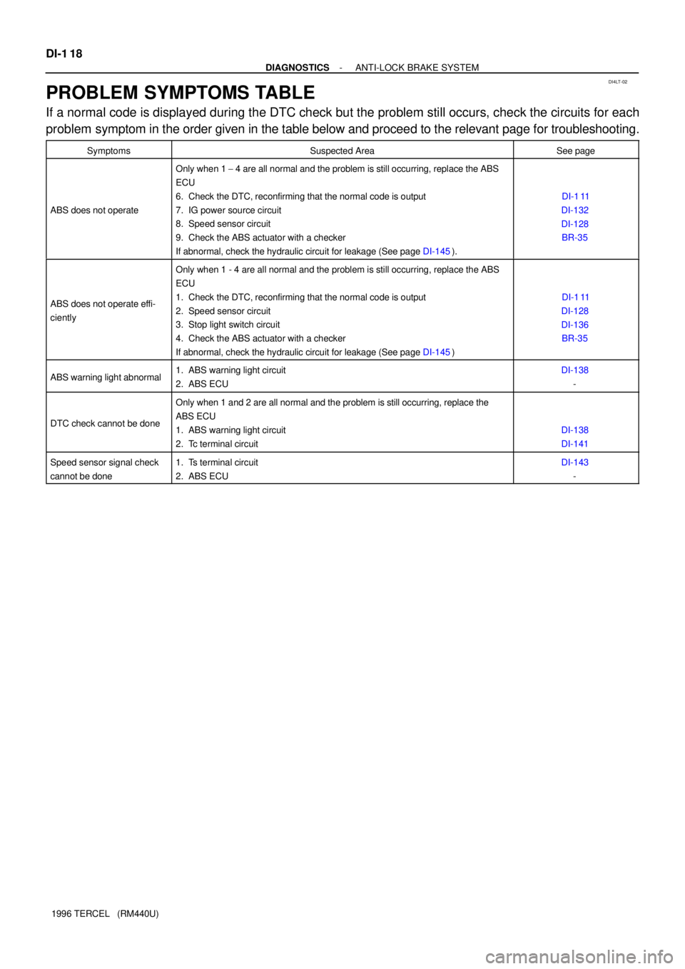 TOYOTA TERCEL 1996 Service Repair Manual DI4LT-02
DI-1 18
- DIAGNOSTICSANTI-LOCK BRAKE SYSTEM
1996 TERCEL (RM440U)
PROBLEM SYMPTOMS TABLE
If a normal code is displayed during the DTC check but the problem still occurs, check the circuits f TOYOTA TERCEL 1996 Service Repair Manual DI4LT-02
DI-1 18
- DIAGNOSTICSANTI-LOCK BRAKE SYSTEM
1996 TERCEL (RM440U)
PROBLEM SYMPTOMS TABLE
If a normal code is displayed during the DTC check but the problem still occurs, check the circuits f