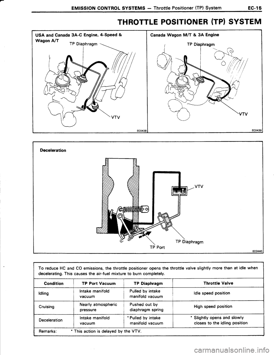 TOYOTA TERCEL 1985 Repair Manual TOYOTA TERCEL 1985 Repair Manual