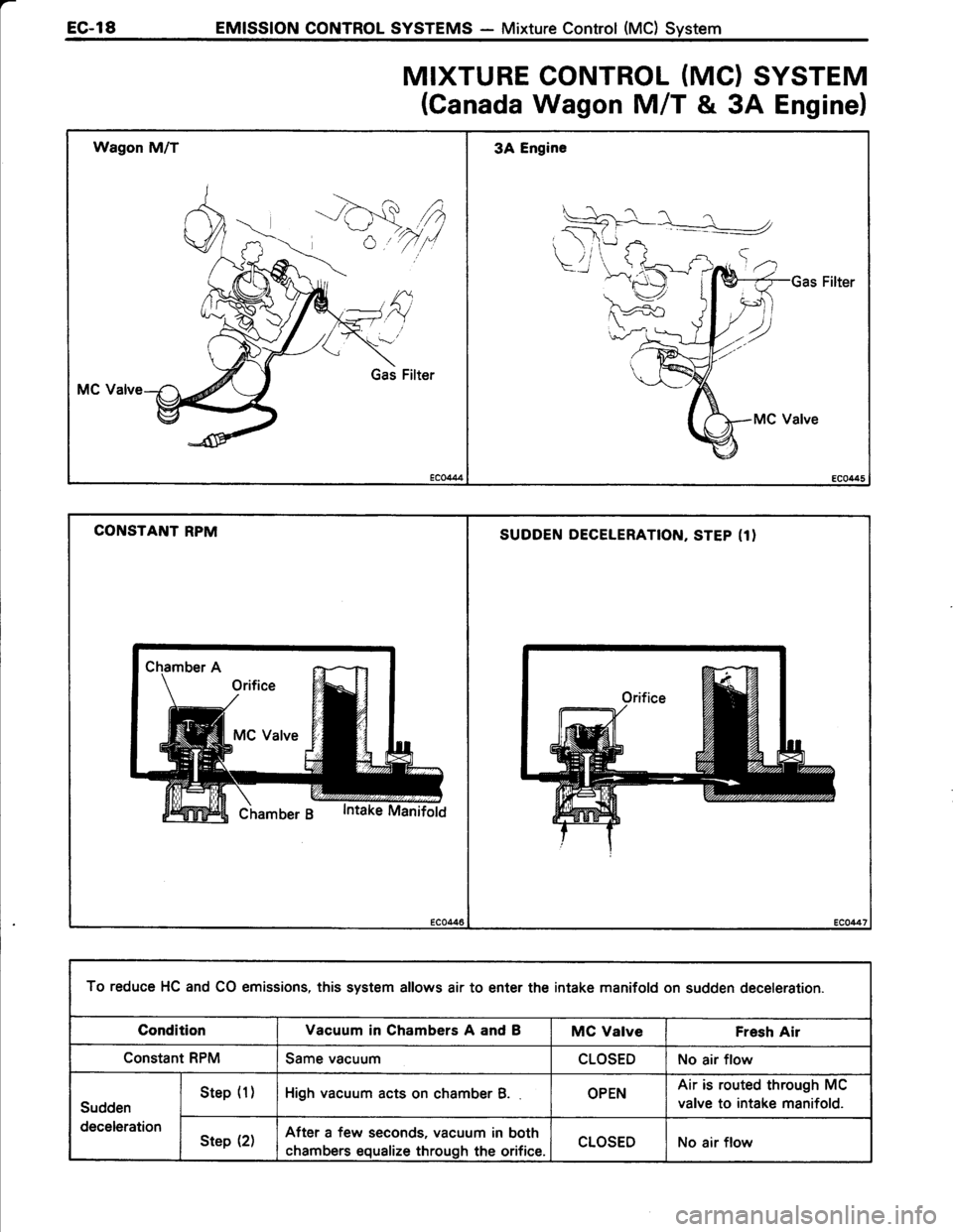 TOYOTA TERCEL 1985 Repair Manual TOYOTA TERCEL 1985 Repair Manual