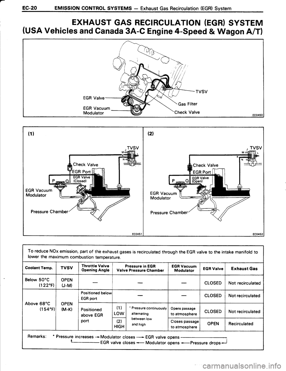 TOYOTA TERCEL 1985 Repair Manual TOYOTA TERCEL 1985 Repair Manual