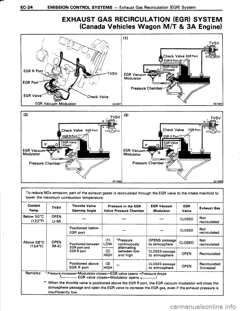 TOYOTA TERCEL 1985  Repair Manual 