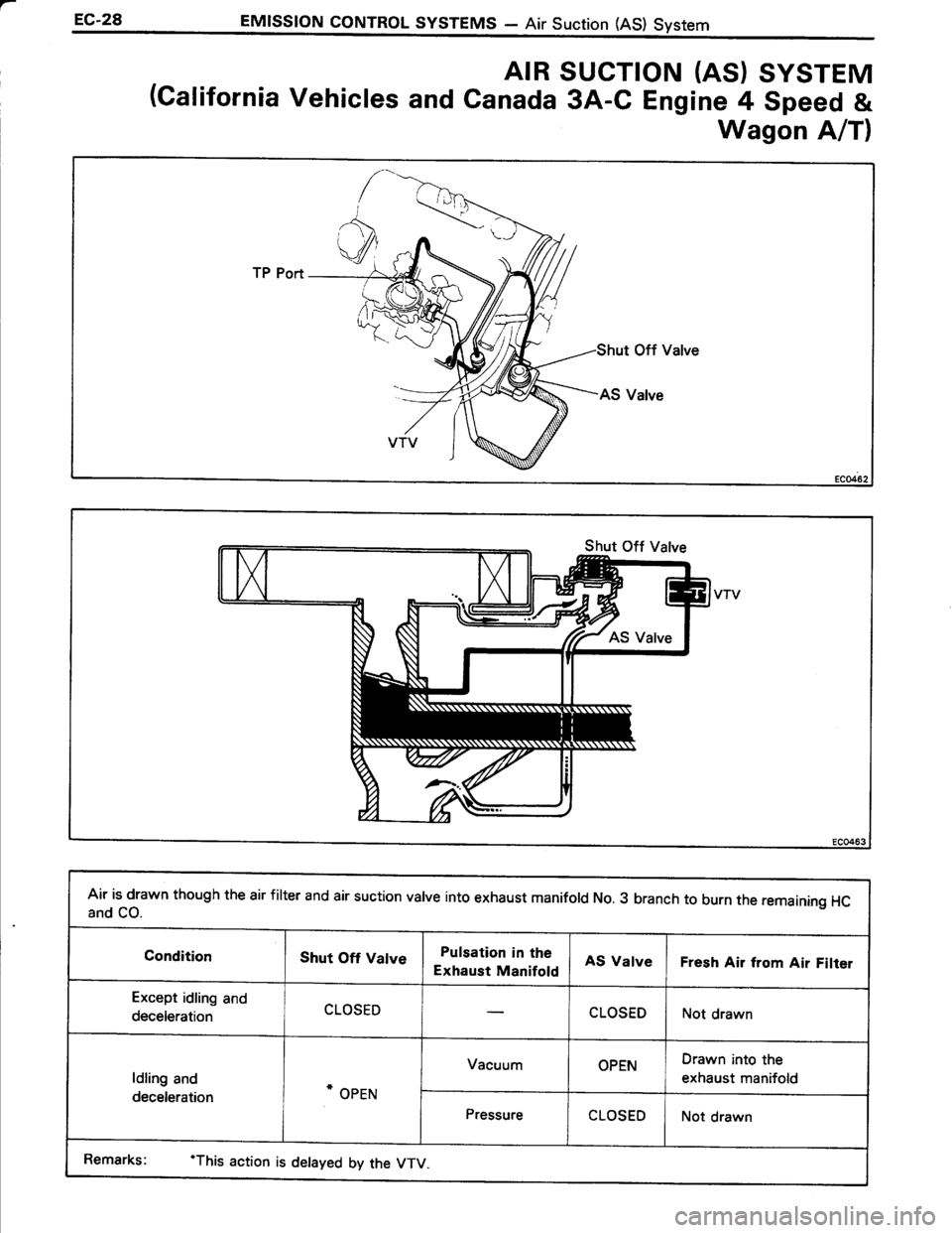 TOYOTA TERCEL 1985  Repair Manual 