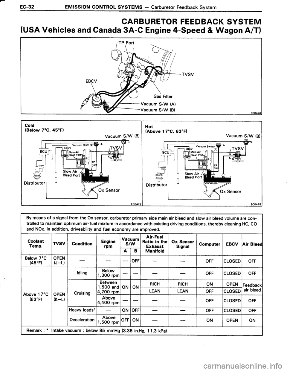 TOYOTA TERCEL 1985  Repair Manual 