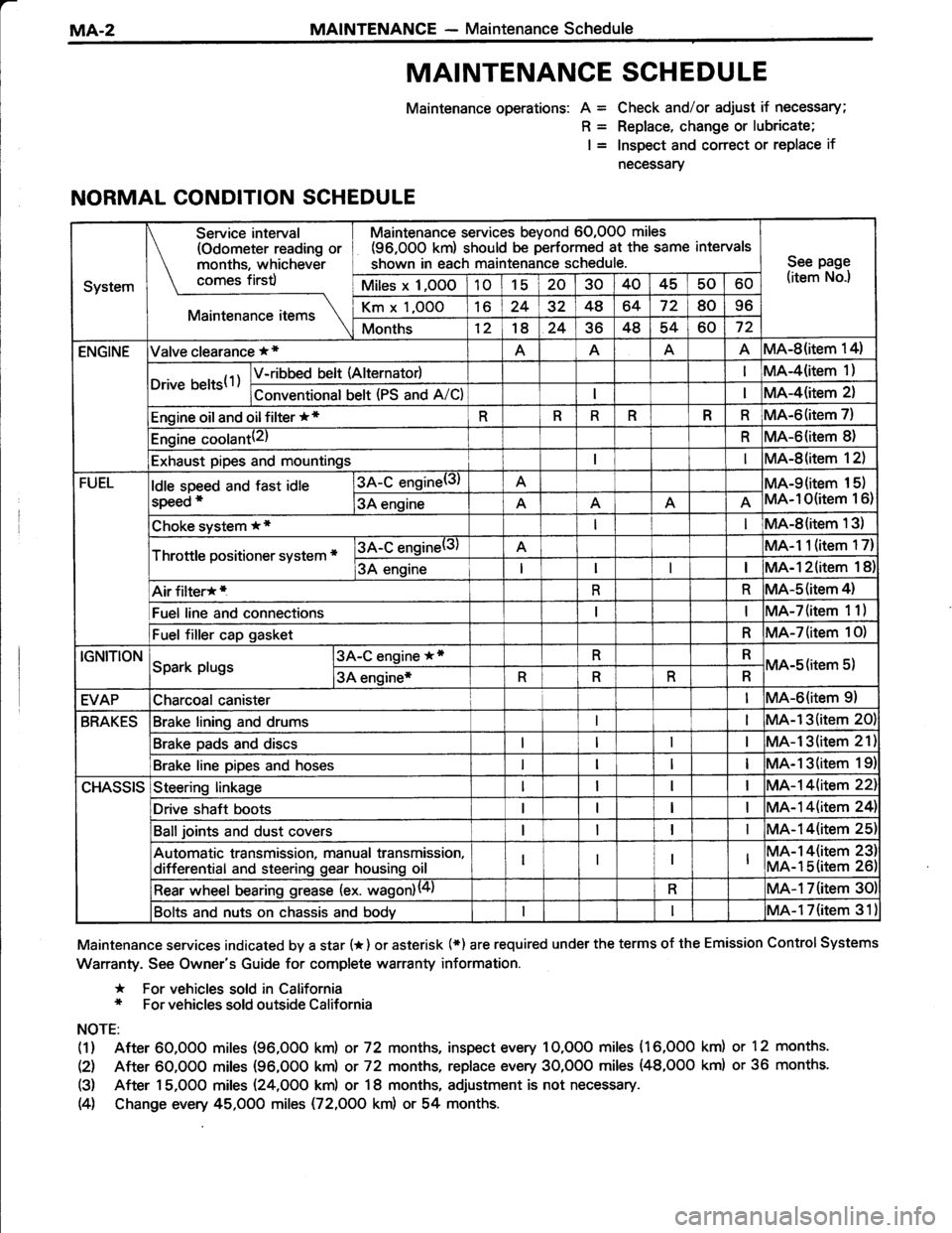 TOYOTA TERCEL 1985 User Guide TOYOTA TERCEL 1985 User Guide