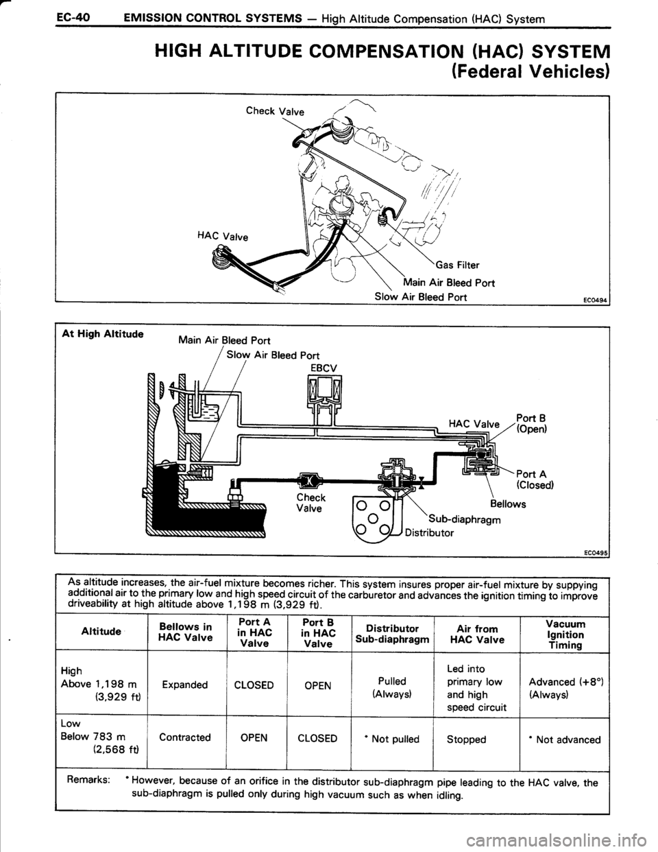TOYOTA TERCEL 1985 Repair Manual TOYOTA TERCEL 1985 Repair Manual