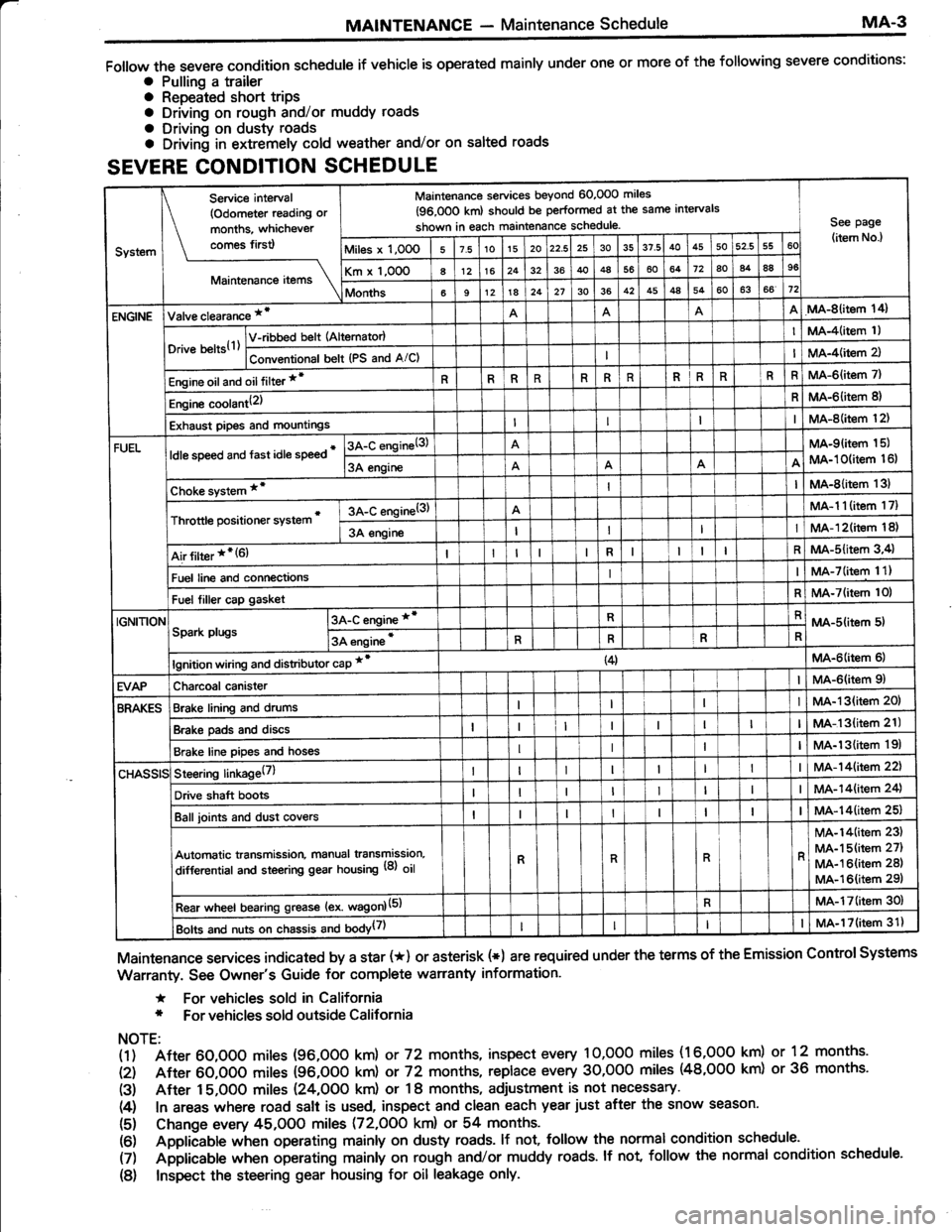 TOYOTA TERCEL 1985 User Guide TOYOTA TERCEL 1985 User Guide