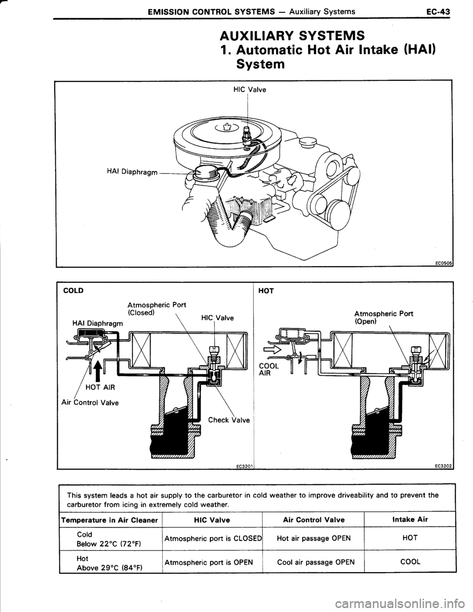 TOYOTA TERCEL 1985 Repair Manual TOYOTA TERCEL 1985 Repair Manual