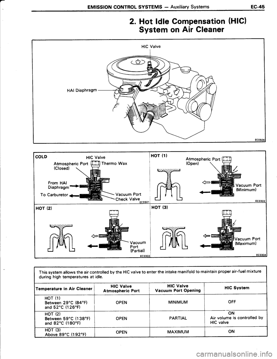 TOYOTA TERCEL 1985 Repair Manual TOYOTA TERCEL 1985 Repair Manual