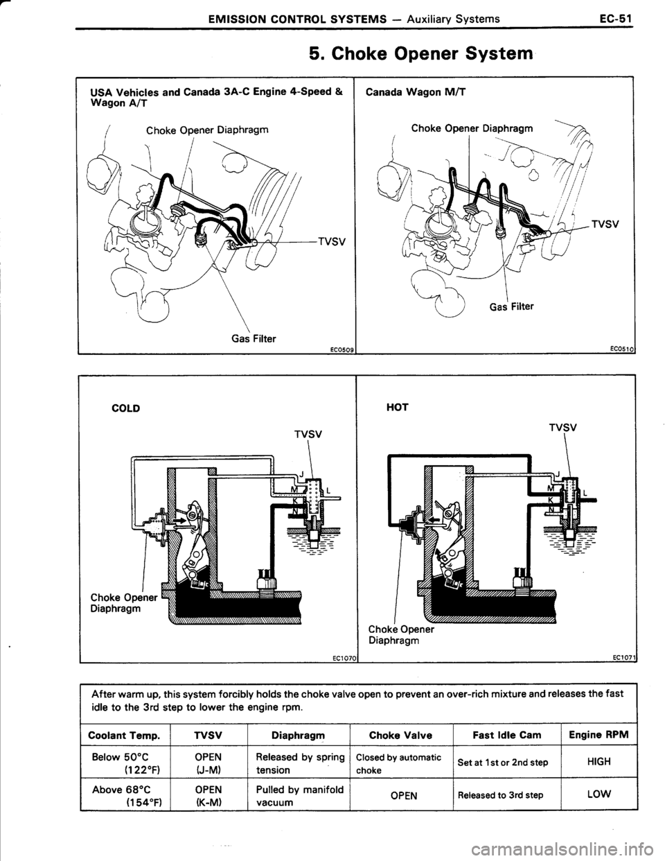 TOYOTA TERCEL 1985 Repair Manual TOYOTA TERCEL 1985 Repair Manual
