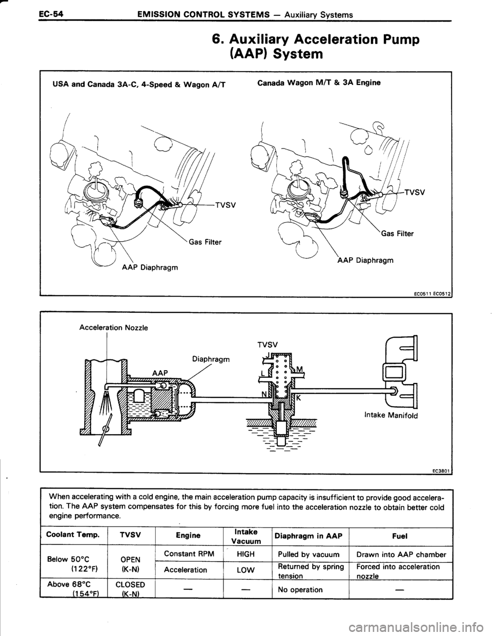 TOYOTA TERCEL 1985  Repair Manual 