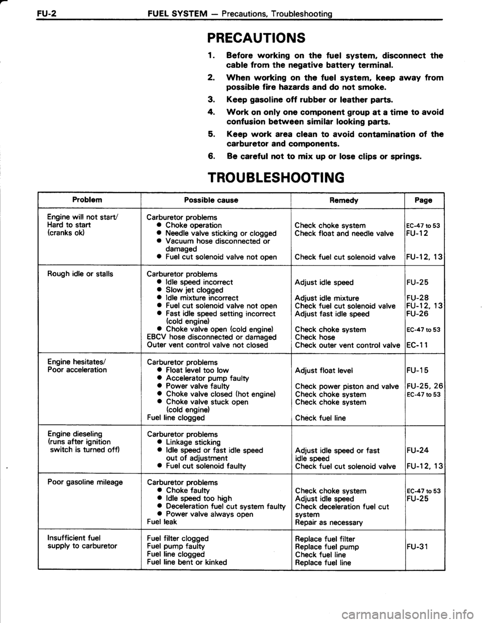 TOYOTA TERCEL 1985  Repair Manual 