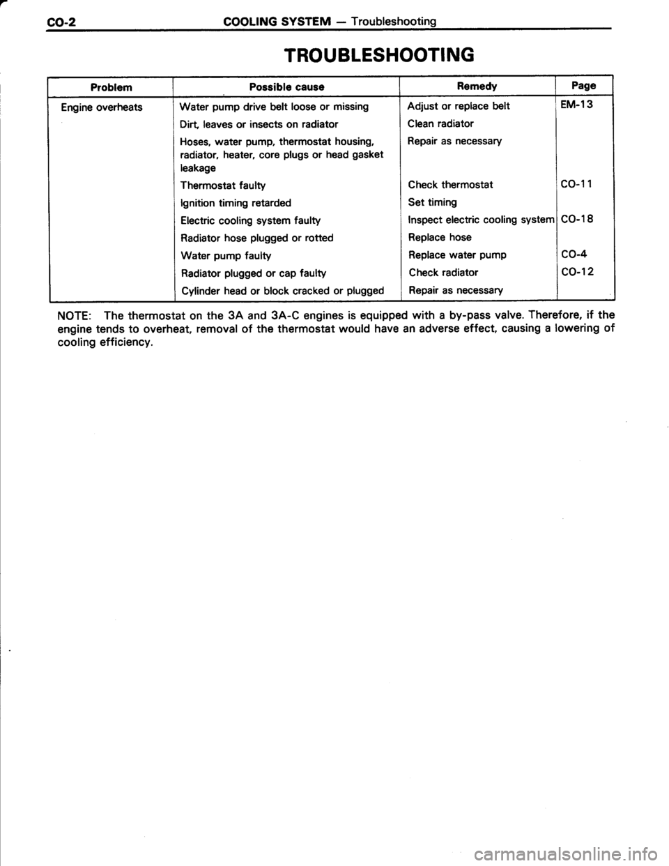 TOYOTA TERCEL 1985  Repair Manual 