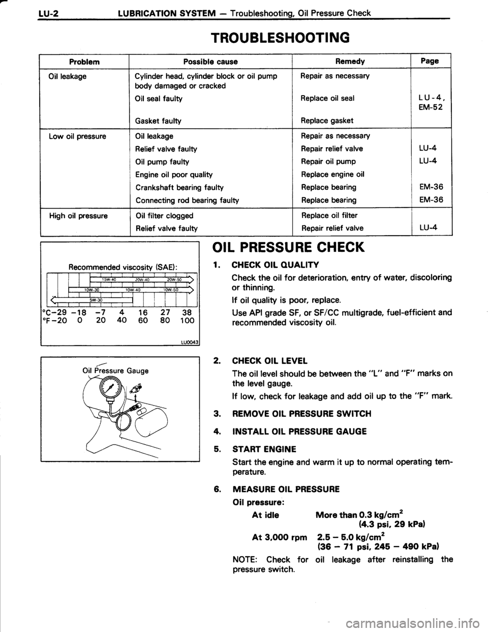TOYOTA TERCEL 1985  Repair Manual 