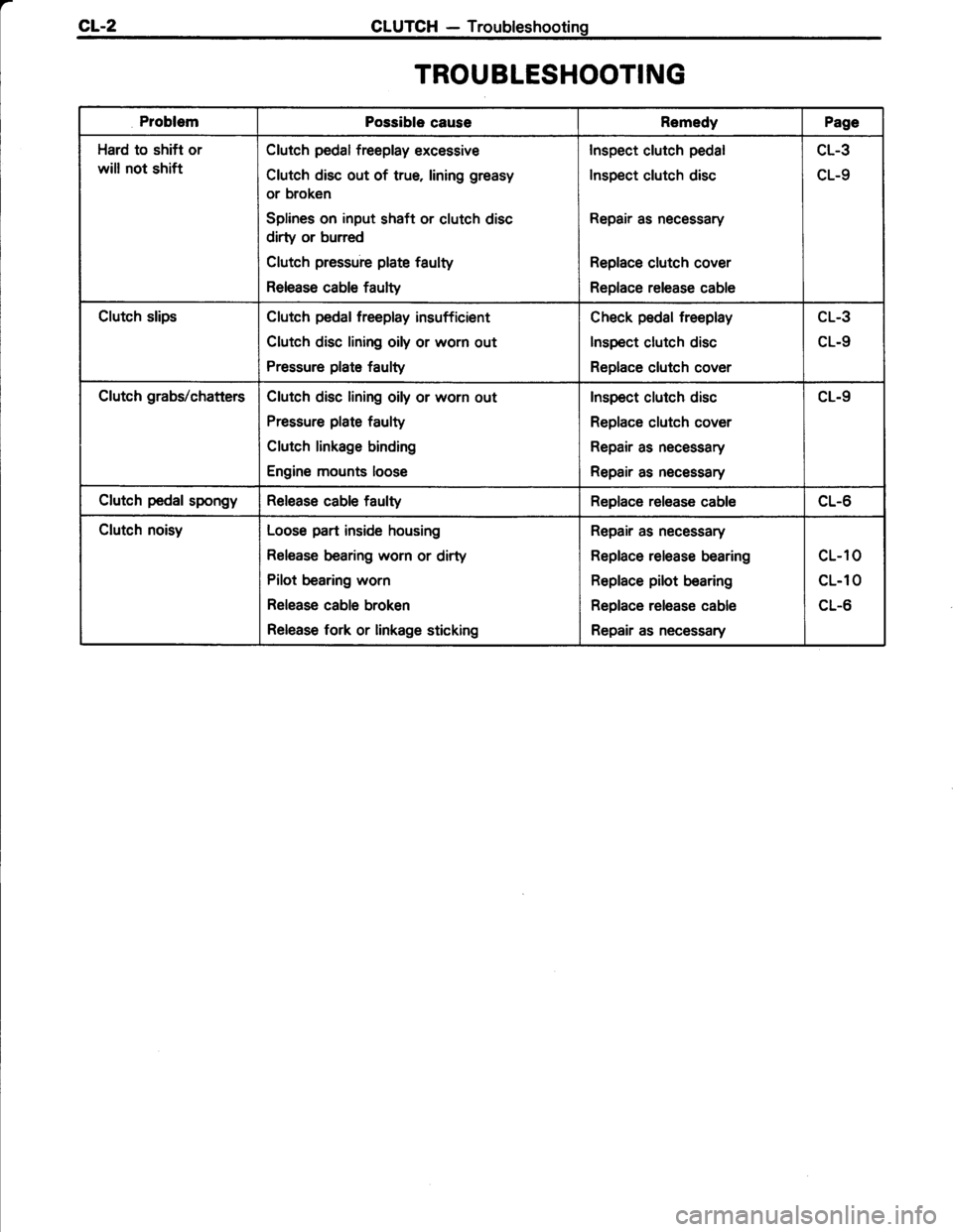 TOYOTA TERCEL 1985  Repair Manual 