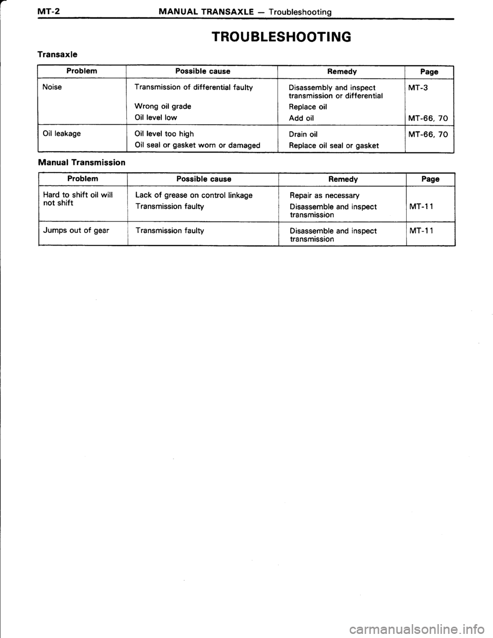 TOYOTA TERCEL 1985  Repair Manual 